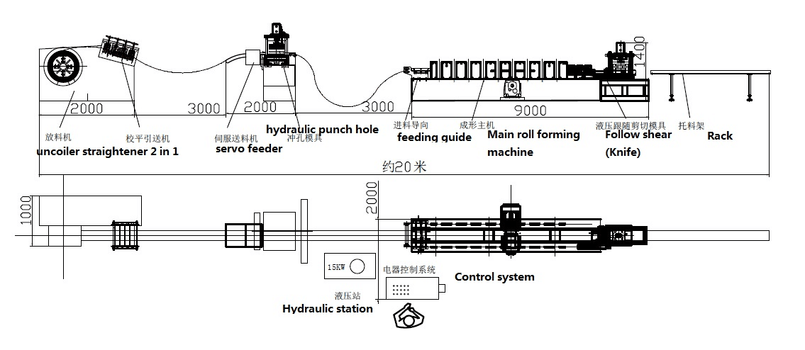 Channel roll former